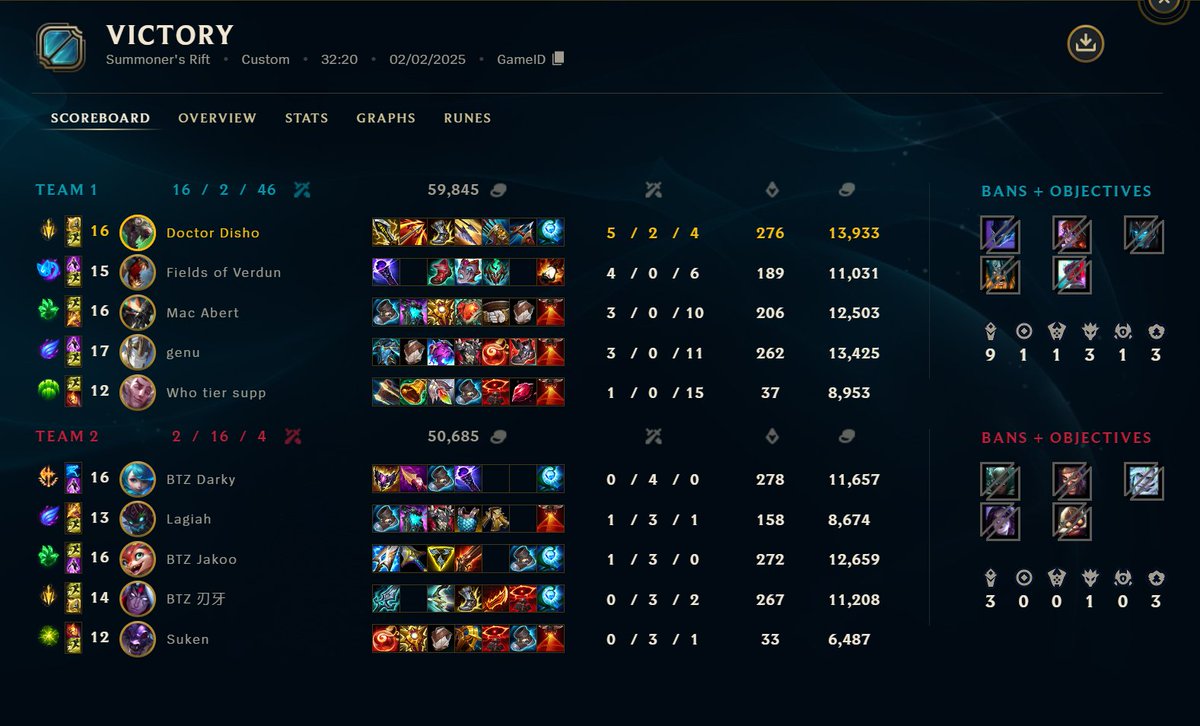 In Germany we say: Stabile C-Tier Performance. Sehr happy mit unseren Games und meiner Performance heut auch wenn G1 leider mit einem heartbreaking Backdoor endet. Gibt definitiv noch einiges für uns zu fixen, aber der erste Spieltag setzt schonmal ein gutes Zeichen. #HAPINSBETT