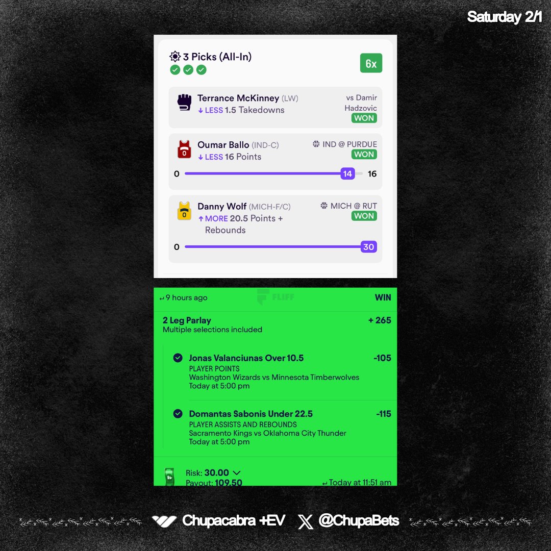 ☀️ Saturday 2/1 Recap ☀️

✅ #Fliff daily greens 🥦
✅ #dabble + #prizepicks cash 💰 
 
❤️‍🔥 DROP A LIKE IF YOU TAILED ❤️‍🔥 

⭐️ Join the Chupacabra +EV discord  
     - whop.com/chupa-ev?pass=… 

➕ Plays found on <a href="/OddsJam/">OddsJam.com</a>
     - oddsjam.com/?ref=mjdmntb

#betrpicks #underdog