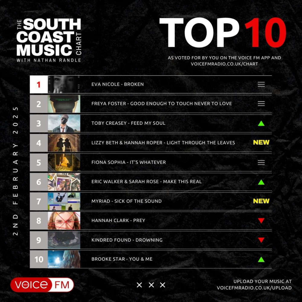 Voice FM Radio tweet media