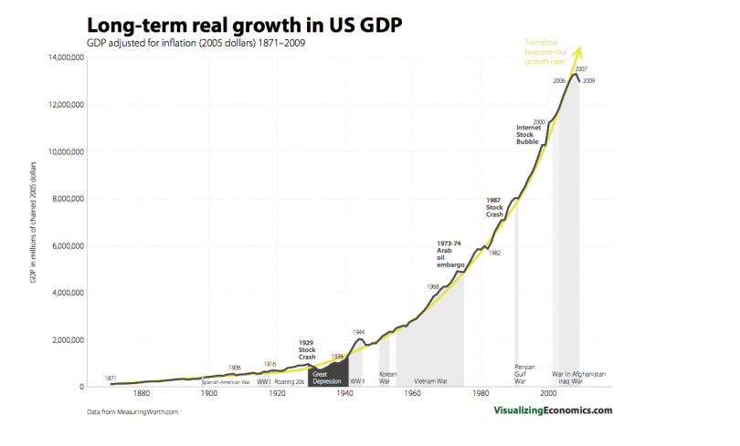 LynnInChicago2's tweet image. For the last 45 years, Americans have been demanding growth in the economy without any real understanding that they were cheering on our demise.

The needs of people, society, &amp;amp; democracy are INVERSELY RELATED to the needs of corporations, the economy, &amp;amp; shareholder profits.