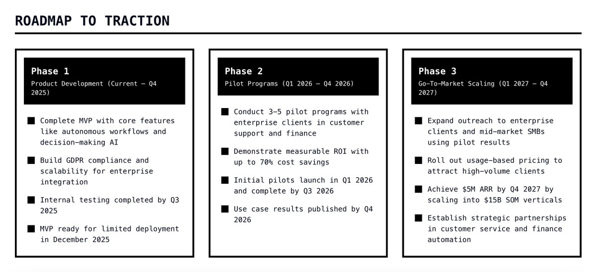 dant1kk's tweet image. @nazareaicom – AI &amp;amp; blockchain R&amp;amp;D powerhouse. After 2 years of development, it's making waves. $nazare 🌊

Highlights from the AMA with @0xroyce369:

Name inspired by a ‘wave of change’

- Led by a team of 150+

- Open-source vs. premium decisions ahead

- AI + blockchain =…