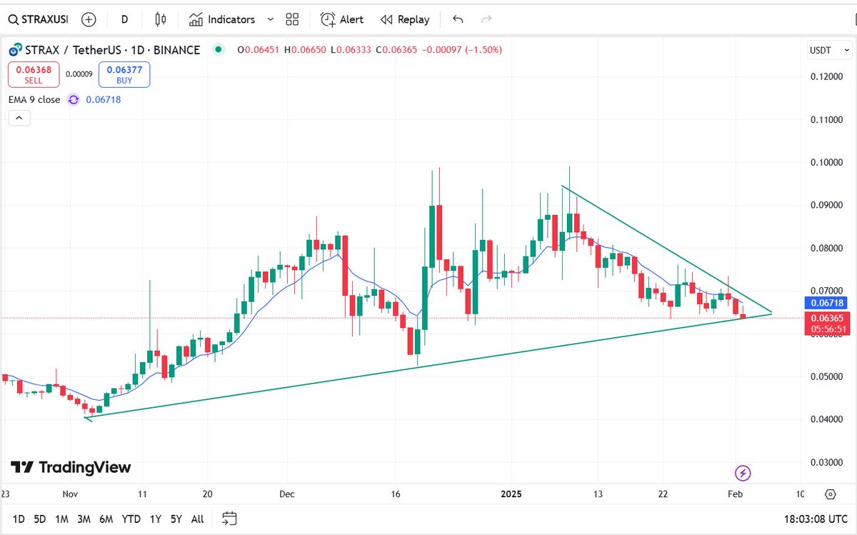 Kripkight's tweet photo. 🚨 $STRAX Price Update – Big Move Coming! 🚨

🔹 Symmetrical Triangle Forming – Breakout soon!

🔹 Support: $0.0600 - $0.0630 | Resistance: $0.0700 - $0.0750

🔹 Buy Zone: $0.0600 - $0.0640 | Sell Targets: $0.0750, $0.0900, $0.1000

🔹 Breakout Above $0.0700 = 🚀 Rally Potential!

⚠️ Watch for volume surge! Bullish or Bearish? Drop your thoughts! 👇

🔁 RT & Share! 

#Crypto #STRAX #Altcoins #trading
