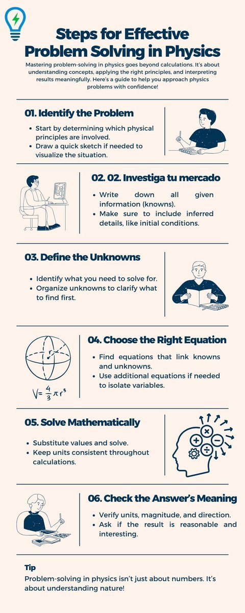 key2physics's tweet image. 🧠 Crack the Code of Physics Problems!
Physics problems can be tough, but with the right steps, you’ll solve them confidently. Master systematic techniques today!

📖 Learn more 👉 buff.ly/4jhRnxx

#PhysicsProblemSolving #LearnPhysics #Key2PHYSICS