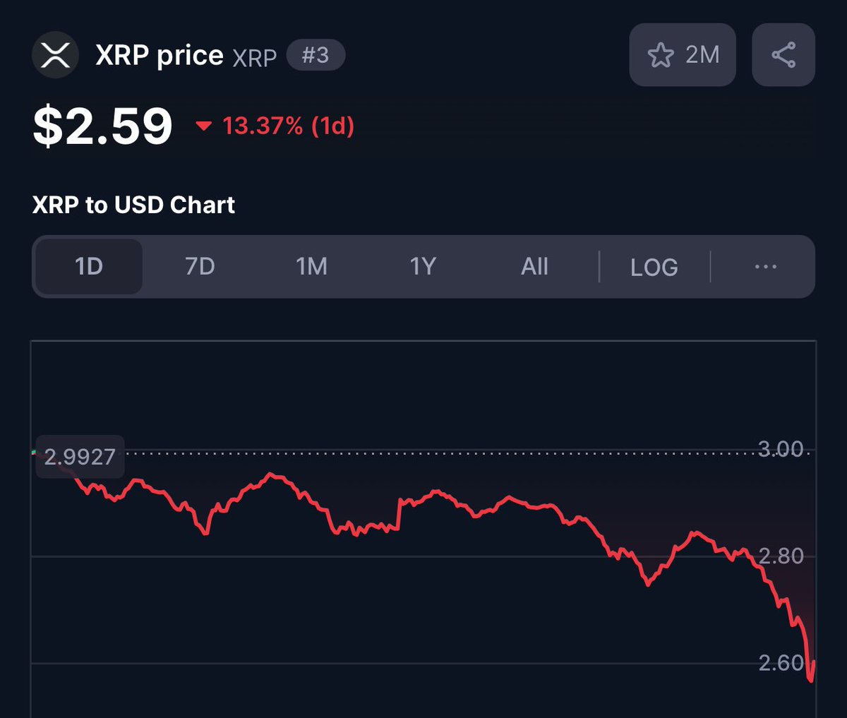 Crazy overreaction to tariffs 🤣