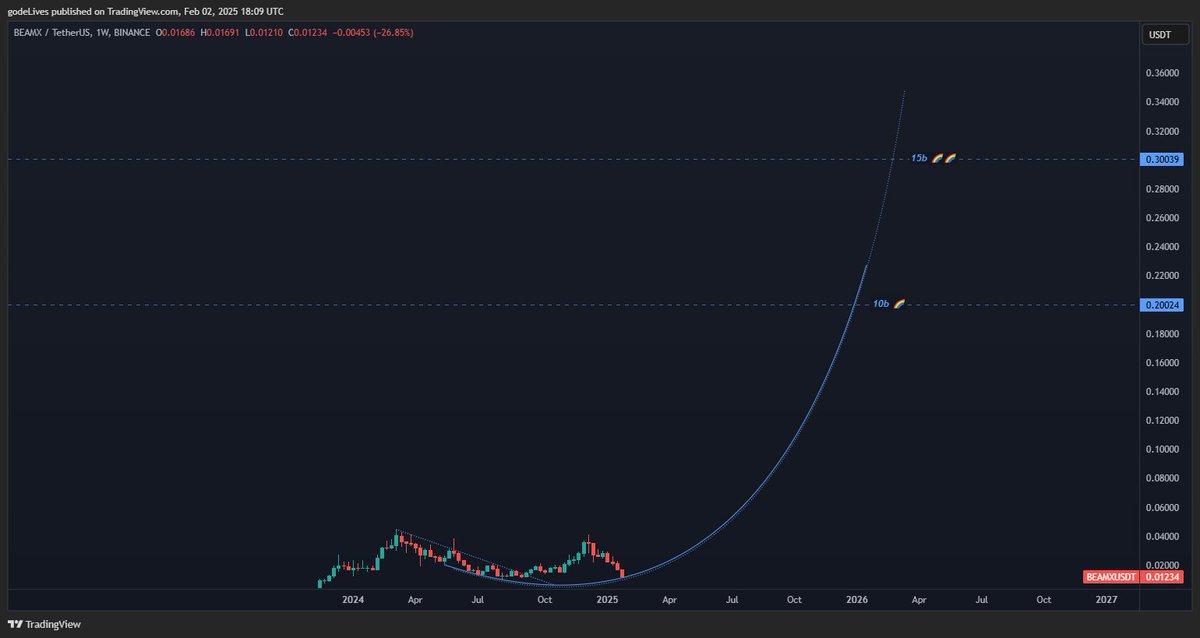 Gödel afk tweet media