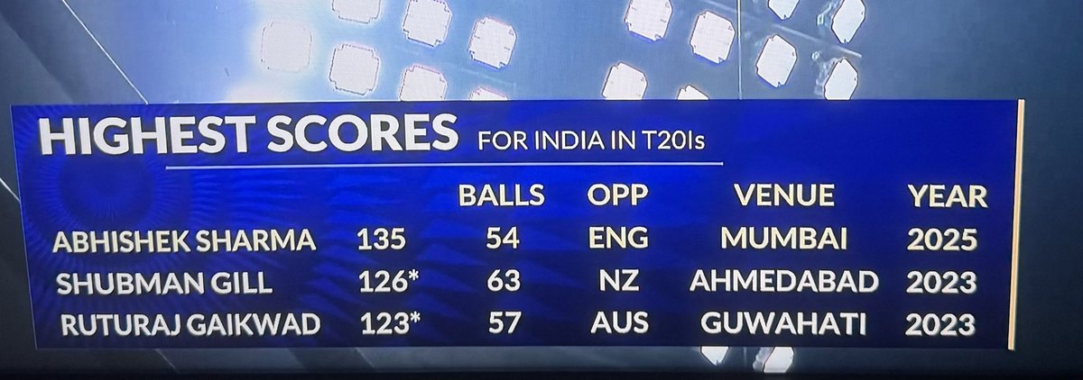 RohitN35393's tweet photo. Future of ICT in a single column๐ฅ
#IndvsEng #ruturaj #gill #Asharma https://t.co/Dm5gCt0HGw