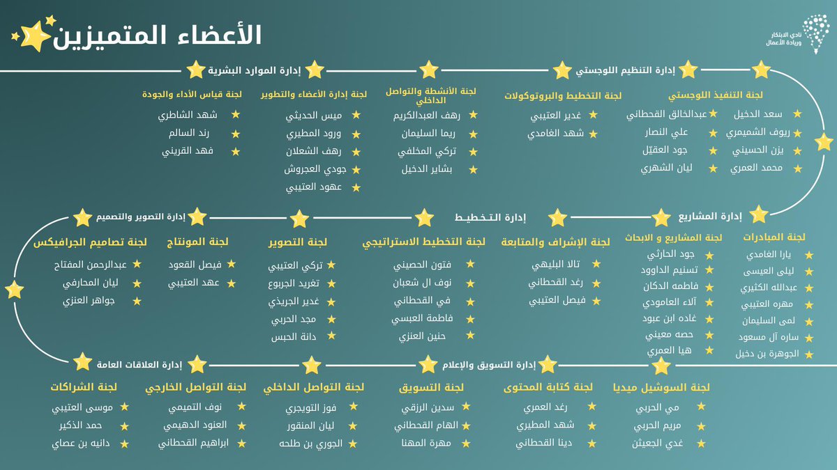 imsiu_iec's tweet photo. إبداع يلهم.. تميز يستمر.. ريادة تتجدد ✨
نعتز بجهودكم التي تركت بصمة مميزة خلال شهر يناير، وساهمتم في تحقيق أهدافنا بروح العطاء والإبداع، نشكركم على تميزكم وإلهامكم المستمر، فأنتم جزء أساسي من مسيرة النجاح .

#ابتكار_اليوم_ريادة_الغد ⭐️ https://t.co/tHf5LnJxvX
