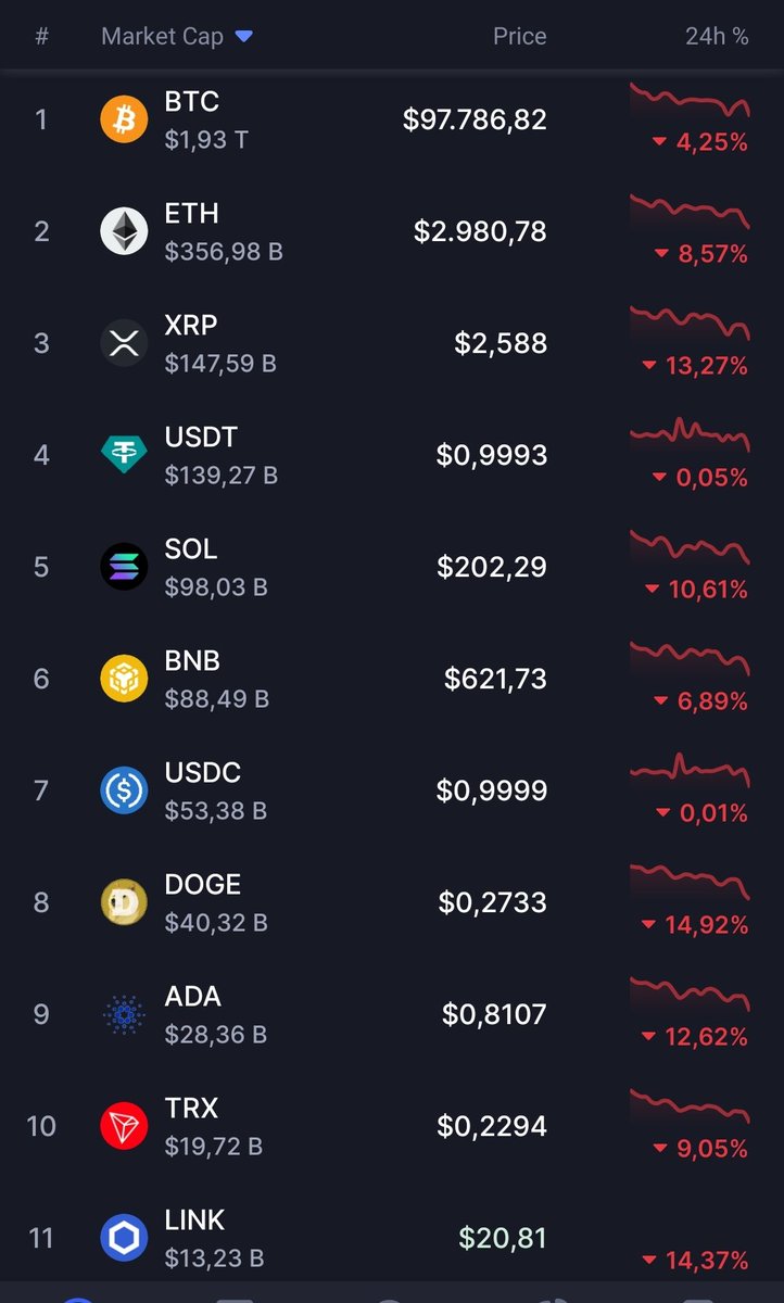 Τελευταίες εκπτώσεις, οποίος πρόλαβε πρόλαβε.!! 
#BuyTheDip