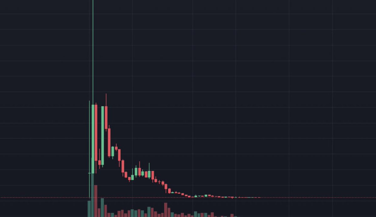 Murad really logs on everyday to put random coin metrics into a google spreadsheet that put his coins at the top of the list even tho they are down 80% or more. “The coins distribution amongst Hispanic baddies tells me this is a good cult coin buy!” The coin: