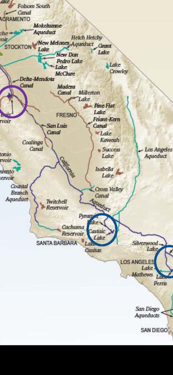 SavetheDeltaNow's tweet photo. @deltamoon007 @winestainedlens @JaredHuffman @SJVWater explains
released H2O could only be PUMPED at great $$$ across SJ Valley to get to Ca Aqueduct (SWP) and then travel 100s of miles south (where major reservoirs already full). Instead people TRIED to use it for recharge locally. #GravityMatters
https://t.co/q5zKqSSSQ2 https://t.co/F3KMxBxPF4