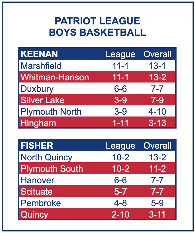 Patriot League tweet media