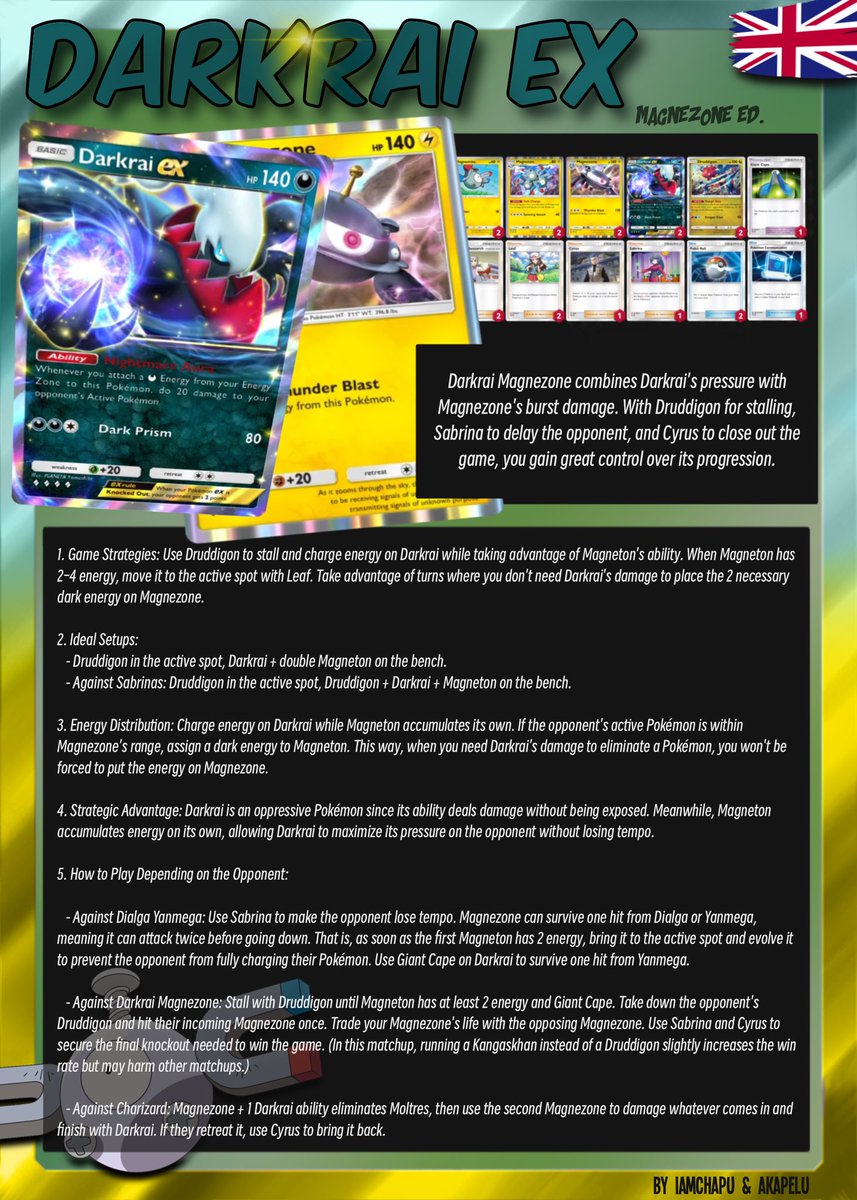 Buenas rattatas !!

Aquí os dejo con la nueva guía de #PokemonTCGPocket , con uno de los mazos más jugados en este nuevo meta ⚡️

Si queréis jugar like a Pro, ya sabéis. Guardad esta guía, dadle ❤️ &amp; Rt.

Guia realizada por mi y el profesor <a href="/iAmChapuCM/">iAmChapu</a> ✌🏽

🇪🇸 🇬🇧