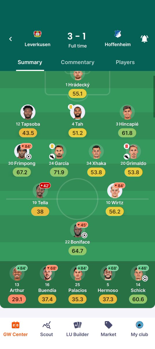 Frimmers > Grimmy #sorare