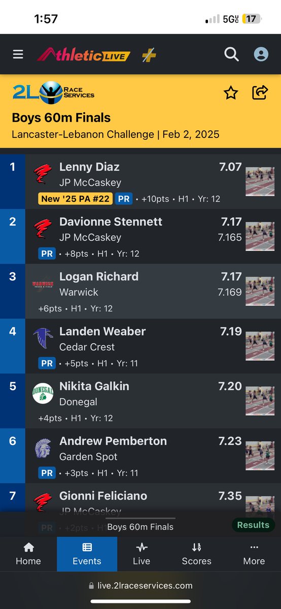 Good day today at the Lancaster Lebanon League challenge! Placed 4th in finals with a PR of 7.19 sec. in the 60m