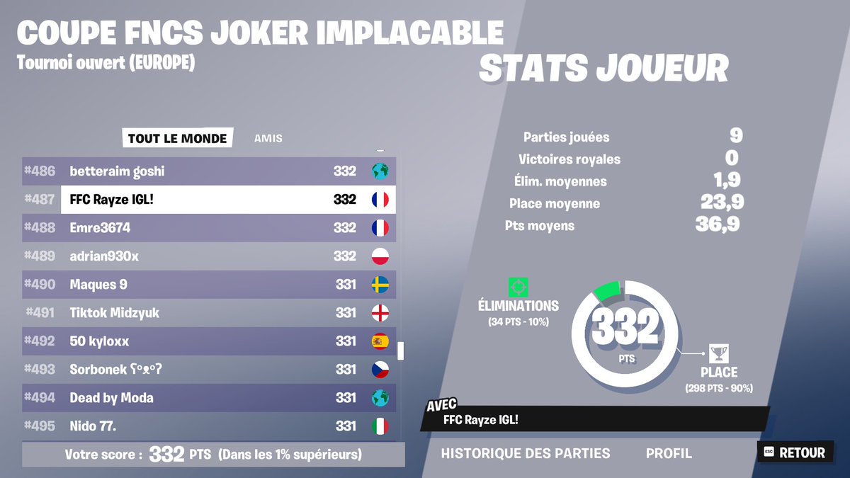 Winner Aces Wild Card FNCS CUP 🏆🔪