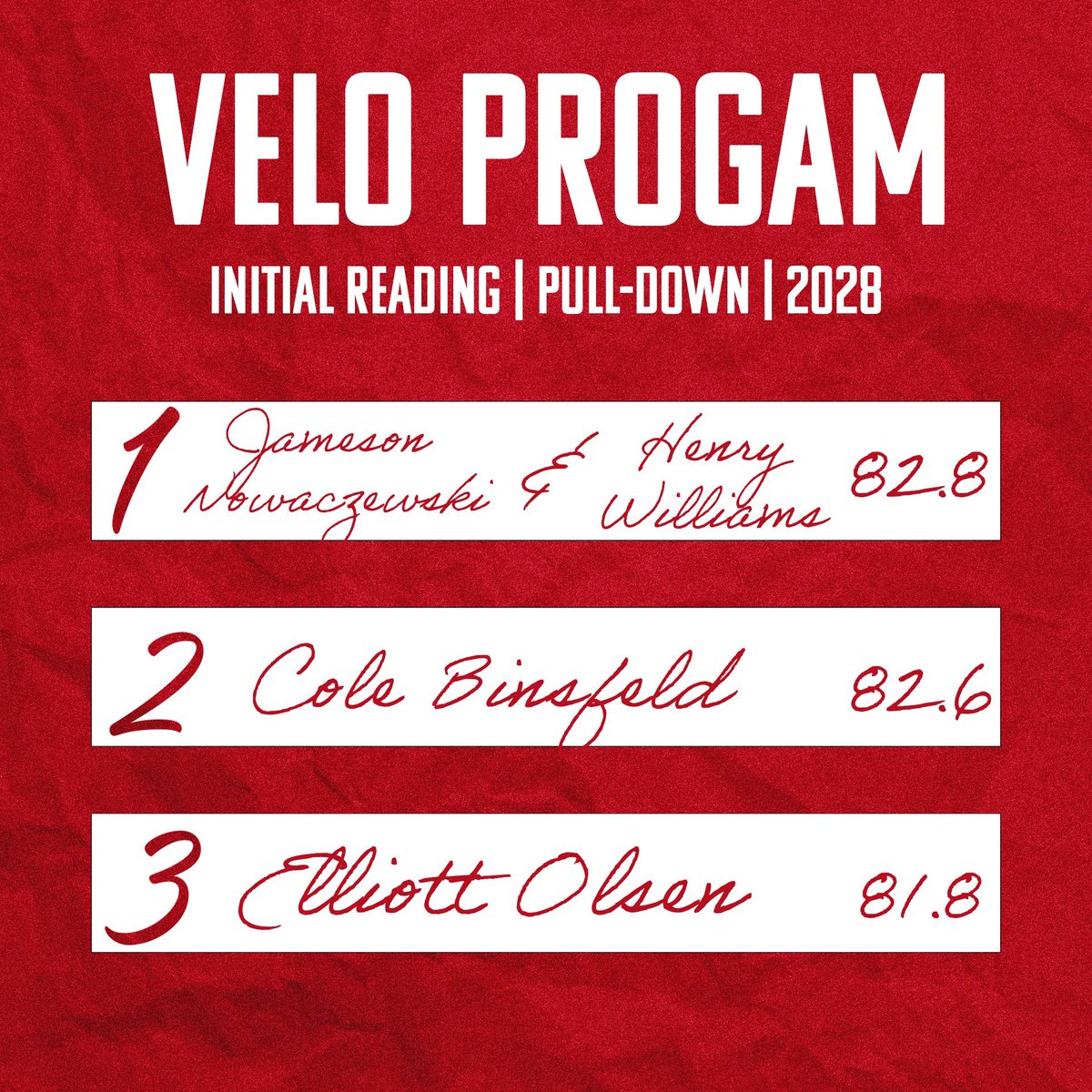 HTP Academy (MN) (@htpacademy) on Twitter photo 🔥Velo Program leaderboard by class🔥 Initial pull down readings on week 3 of 9 ⚾️🏆 <a href="/EliMikkelson/">Eli Mikkelson</a> <a href="/ConnorStember/">Connor Stember</a> <a href="/matthew_hennen0/">Matthew Hennen</a> <a href="/BraydenPak2919/">Brayden Pakiz</a> <a href="/JackJapel/">Jack Japel</a> <a href="/Jimmydahlen2027/">Jimmy Dahlen</a> 🔥Velo Program leaderboard by class🔥 Initial pull down readings on week 3 of 9 ⚾️🏆 <a href="/EliMikkelson/">Eli Mikkelson</a> <a href="/ConnorStember/">Connor Stember</a> <a href="/matthew_hennen0/">Matthew Hennen</a> <a href="/BraydenPak2919/">Brayden Pakiz</a> <a href="/JackJapel/">Jack Japel</a> <a href="/Jimmydahlen2027/">Jimmy Dahlen</a>