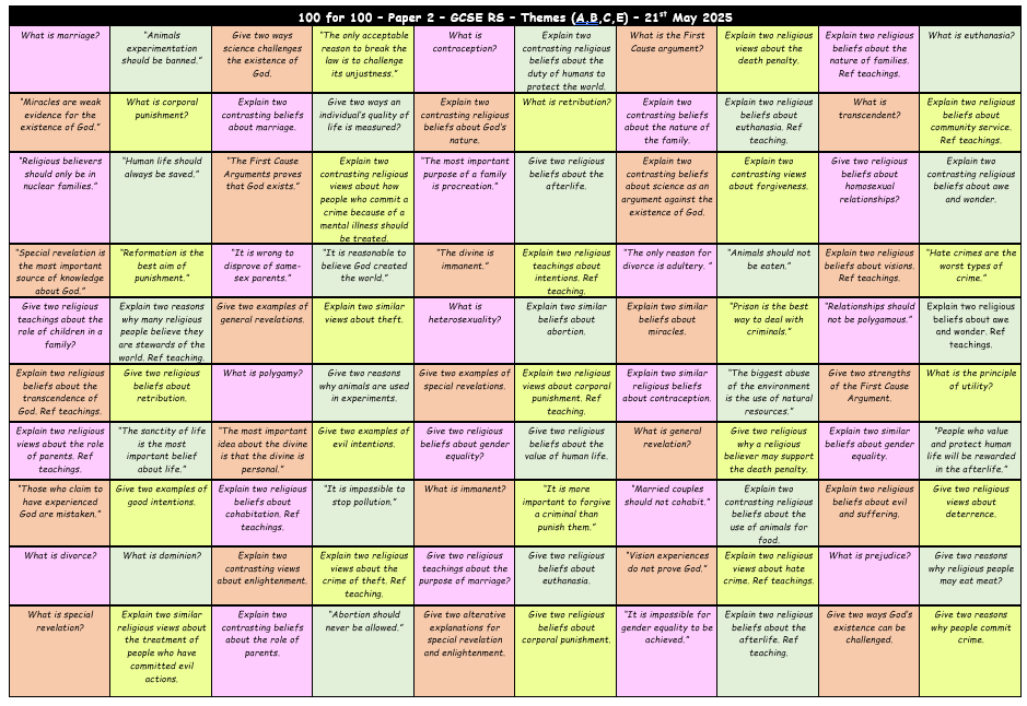 teachsteven's tweet photo. Here is my 100 Themes version (A,B,C,E)

https://t.co/4NMF1BmIpw https://t.co/EX3VqsgA9S