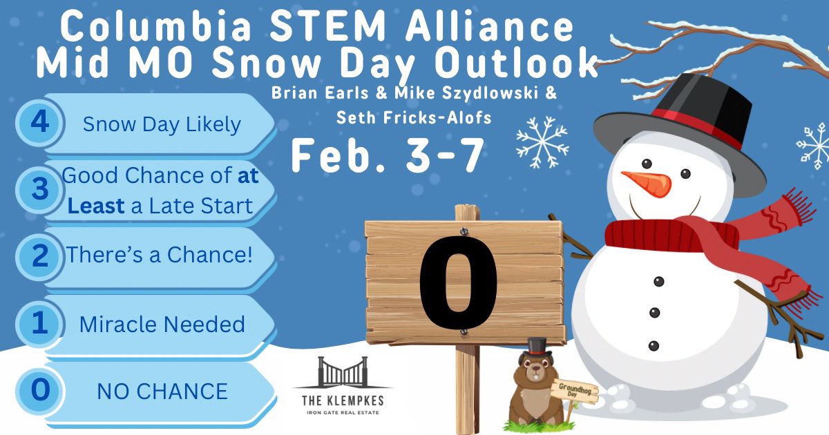 Mike Szydlowski (@szydlowskim) on Twitter photo Despite what the groundhog said today, itās a zero for this week. However, groundhog is thinking about stirring something up for somewhere in Missouri next week. We shall see! <a href="/Scienceguy65203/">Brian Earls</a> Despite what the groundhog said today, itās a zero for this week. However, groundhog is thinking about stirring something up for somewhere in Missouri next week. We shall see! <a href="/Scienceguy65203/">Brian Earls</a>