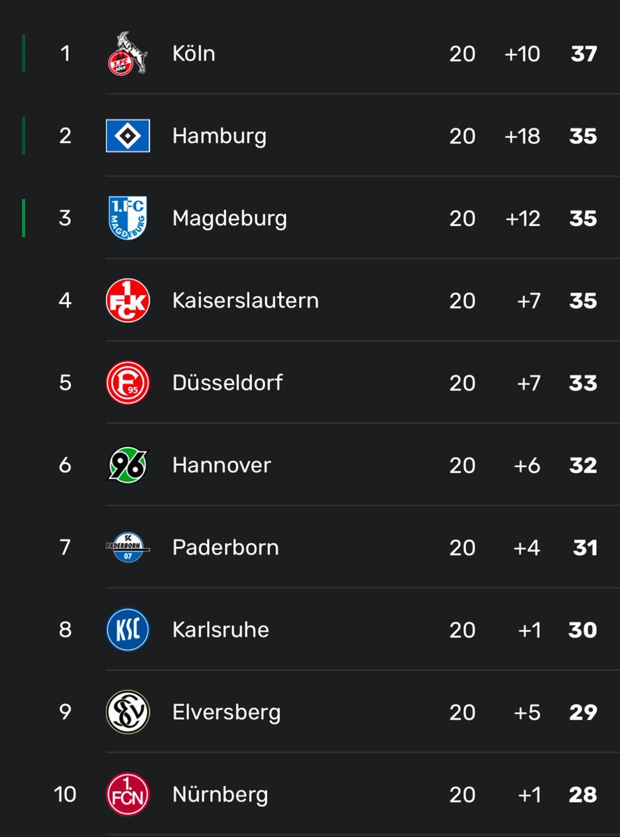 fiago7's tweet photo. 20 games in, this league is still killing me https://t.co/Ci4XotNL0Z