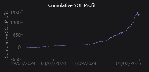 texmexcrypto's tweet image. I found an interesting DLMM strategy while analyzing on-chain data from big wallets using @MeteoraAG for 1+ year. A sawtooth setup with 35-bin positions in 100-bin pools, reshaping when one drops out. Performance is insane! #LPArmy