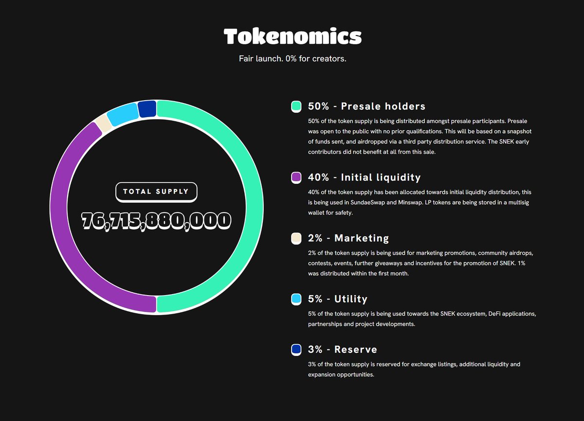 449 presale holders 👉 41,300 holders

How the biggest token on cardano started 👇