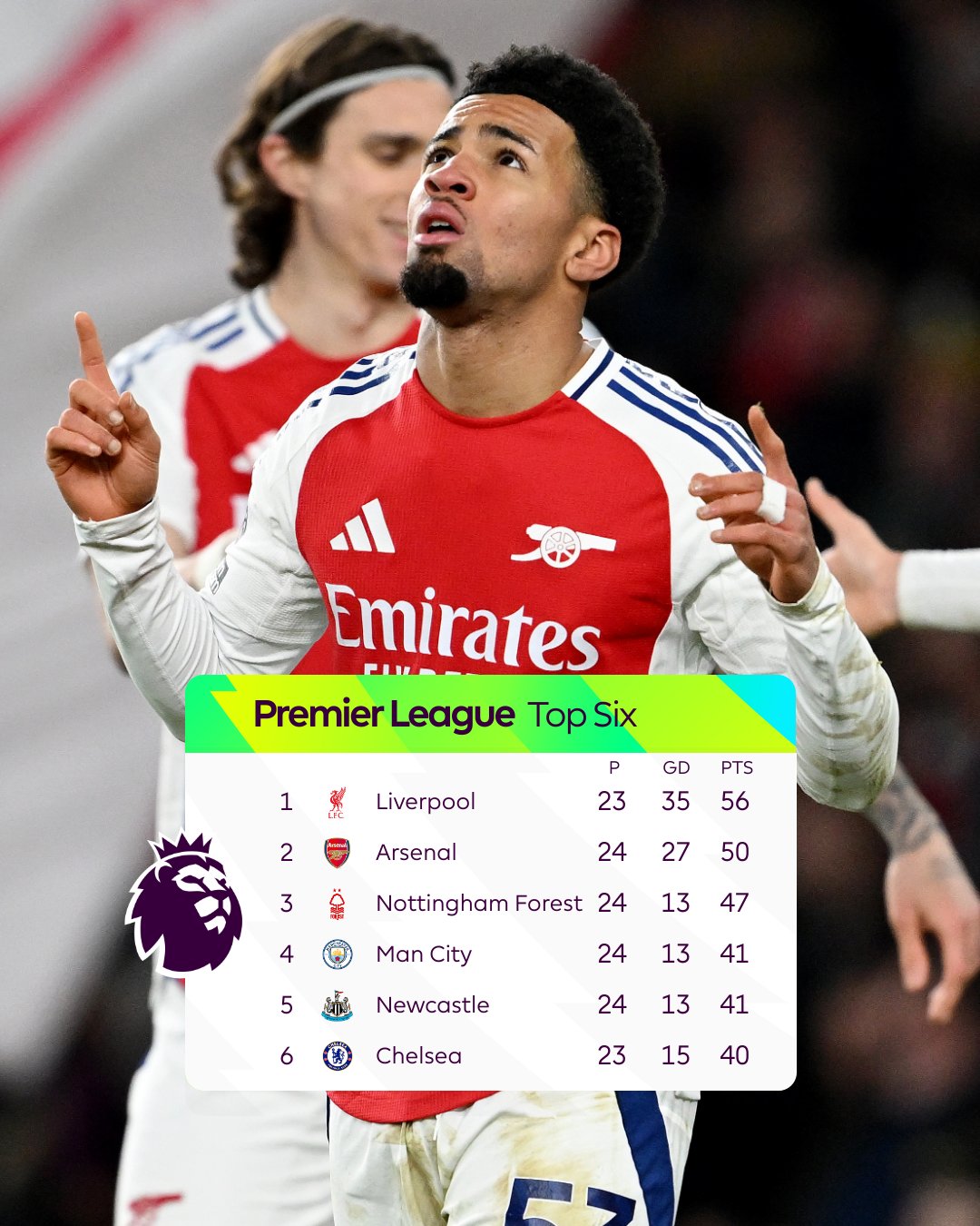 GizjgYlWoAEyJZX?format=jpg&name=large Arsenal Goleia Manchester City por 5 a 1 e Mantém Esperanças de Título na Premier League