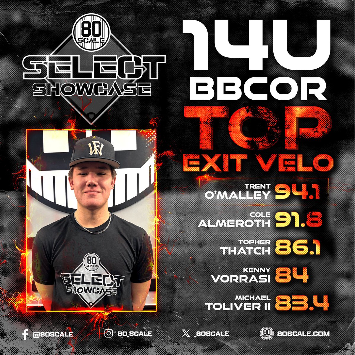 80 Scale tweet media