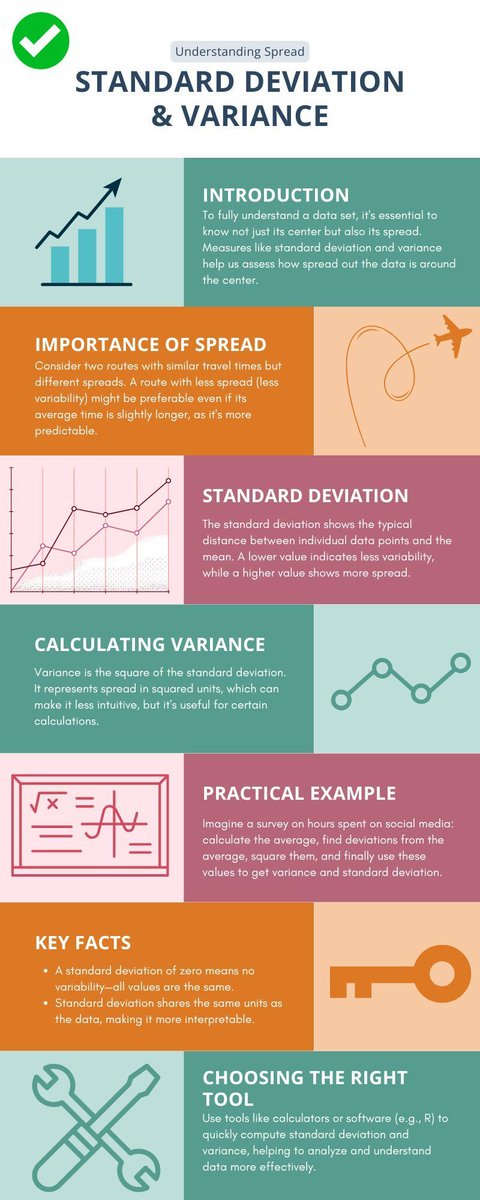 Key2STATS's tweet image. 📊 Understand Data Beyond the Average!
Mean shows the center, but spread (range, IQR, SD) reveals variability. Learn to interpret data diversity!

📖 Start here 👉 buff.ly/4fRfjVP

#SpreadOfData #StatisticsMadeSimple #Key2STATS