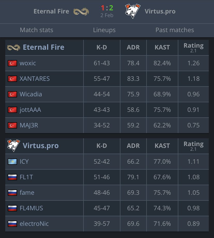 STATS FIRE tweet media