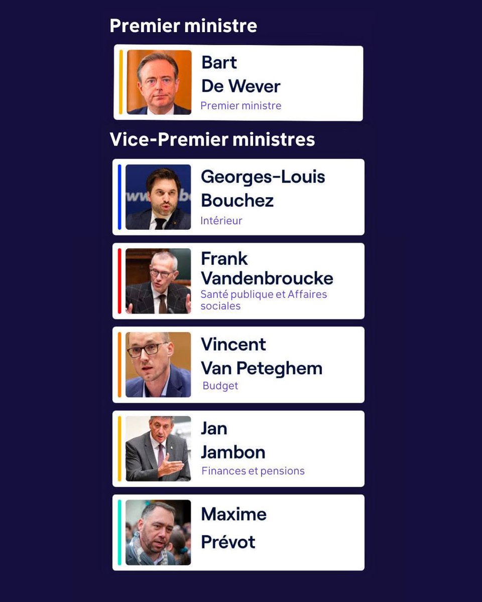 🇧🇪7 mois pour arriver à un nouveau gouvernement fédéral belge🇧🇪

👨‍💼Et donc bienvenue dans la Belgique de 1920 #MenOnly👨‍💼

Ça va on ne vous dérange pas les gars Invisibiliser les femmes, c’est tout un programme!

Le contenu du programme à l’air tout aussi effrayant