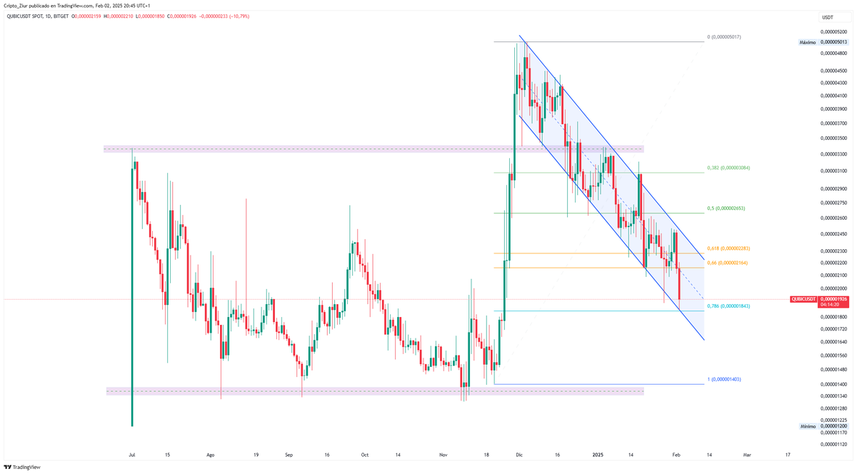 criptoziur's tweet photo. QUBIC y VELO por aquí https://t.co/8qK3pinkCx
