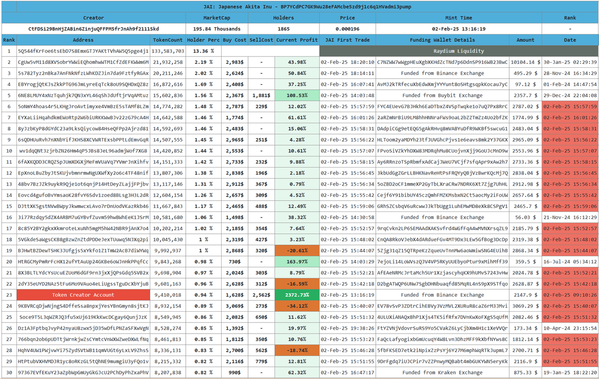Crypto Analyst tweet media