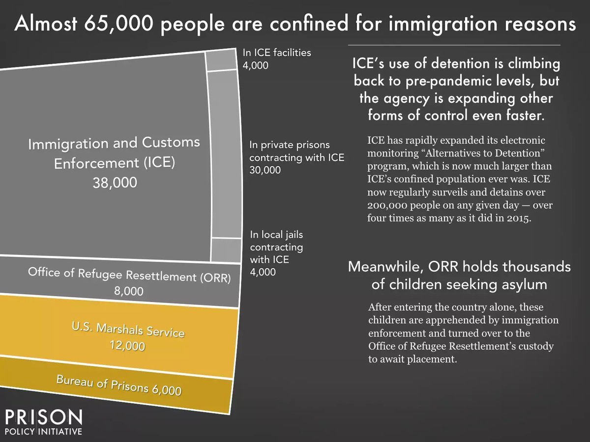 Thousands of people detained by ICE are actually held in local, publically operated jails

These facilities–run by elected sheriffs–are making money off of the incarceration of people who are mostly accused of no more serious offense than crossing the border without permission