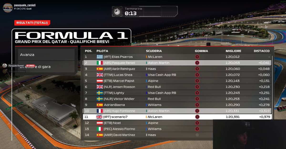Pasquale Ranieli (@ranieli44) on Twitter photo CTC quali
Also qualified with a lap with many errors and last attempt 19.9 cancelled <a href="/Piedoux_jr/">Hugo Fontbonne</a> <a href="/ABS_Esports_gg/">ABS Esports</a>
Thanks ale CTC quali
Also qualified with a lap with many errors and last attempt 19.9 cancelled <a href="/Piedoux_jr/">Hugo Fontbonne</a> <a href="/ABS_Esports_gg/">ABS Esports</a>
Thanks ale