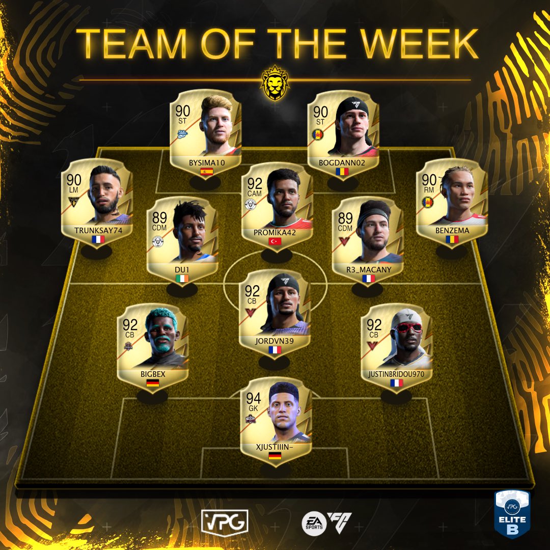 Virtual Pro Gaming (@officialvpg) on Twitter photo 👥 Team of the week
📊 League Standings
🗓️ Week 1
🏆 <a href="/VPGEurope/">Virtual Pro Gaming | Europe</a> Elite B
🔥 On Fire Team: <a href="/TeamNoReturn/">Team NoReturn</a>
1️⃣ <a href="/TeamNoReturn/">Team NoReturn</a> 🇩🇪
2️⃣ <a href="/FcNational_/">FC National</a> 🇷🇴
3️⃣ <a href="/IronHawksFC/">Iron Hawks</a> 🇫🇷
4️⃣ <a href="/Virtus_CP/">Virtus Gaming</a> 🇫🇷
5️⃣ <a href="/ReveniteDE/">REVENITE</a> 🇩🇪
6️⃣ <a href="/TeamExpusion/">Expusion</a> 🇩🇪
7️⃣ <a href="/ClarityFIFA/">Clarity</a> 🏴
8️⃣ <a href="/illegalesports/">Illegal Esports</a> 🇵🇱
9️⃣ 👥 Team of the week
📊 League Standings
🗓️ Week 1
🏆 <a href="/VPGEurope/">Virtual Pro Gaming | Europe</a> Elite B
🔥 On Fire Team: <a href="/TeamNoReturn/">Team NoReturn</a>
1️⃣ <a href="/TeamNoReturn/">Team NoReturn</a> 🇩🇪
2️⃣ <a href="/FcNational_/">FC National</a> 🇷🇴
3️⃣ <a href="/IronHawksFC/">Iron Hawks</a> 🇫🇷
4️⃣ <a href="/Virtus_CP/">Virtus Gaming</a> 🇫🇷
5️⃣ <a href="/ReveniteDE/">REVENITE</a> 🇩🇪
6️⃣ <a href="/TeamExpusion/">Expusion</a> 🇩🇪
7️⃣ <a href="/ClarityFIFA/">Clarity</a> 🏴
8️⃣ <a href="/illegalesports/">Illegal Esports</a> 🇵🇱
9️⃣