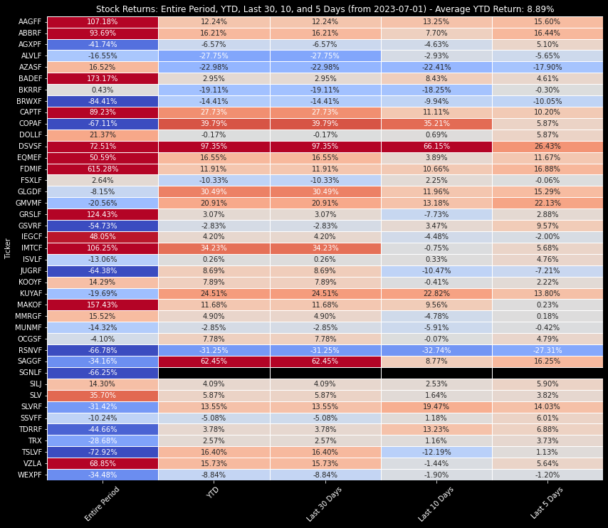 SemperVigilant1's tweet image. Are you Sploder Maxxing Anon?
#Silver #Exploders