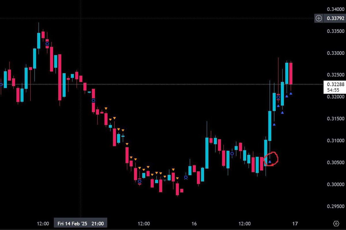 strategytraderE's tweet image. The exact entry point of artificial intelligence📈📌
#strategytrader #STRATEGY #trading #trade #ai