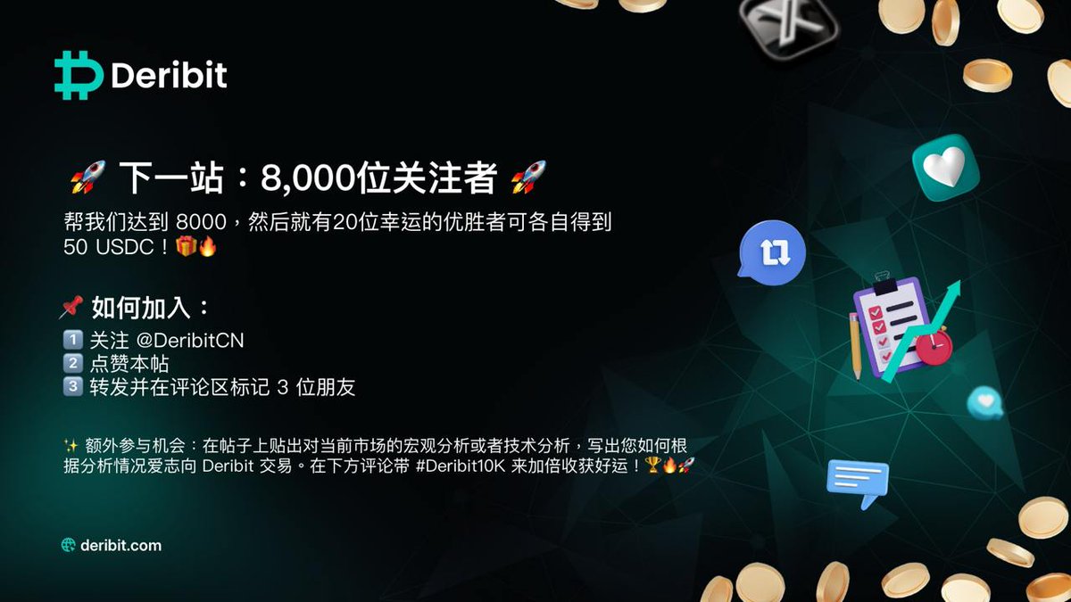 🚀 通往 10k 之路还在继续！下个里程碑：8000 位关注者。别错过您获得 50 USDC 的机会！

🎁 当我们达到 8K 的时候，20 位优胜者将各自获得 50 USDC！

📌 如何参与：
1️⃣ 关注 <a href="/DeribitCN/">Deribit華語</a>
2️⃣ 点赞本帖
3️⃣ 转发并在评论区标记 3 位朋友

✨