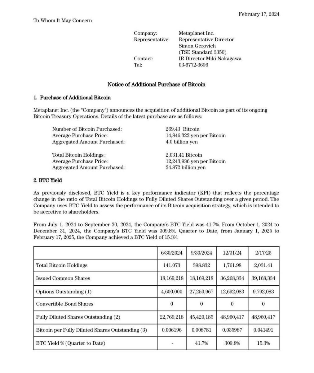 Today, Metaplanet announced that it purchased 269 Bitcoin (worth 26.3 million dollars).

Bugün, Metaplanet 269 adet Bitcoin (26,3 milyon dolar) satın aldığını duyurdu.

#btc #bitcoin #crypto