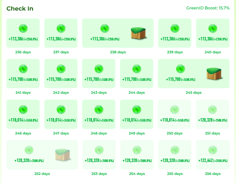 Farridze's tweet photo. @Mint_Blockchain @Mint_Blockchain Is this a good streak of daily check-ins for a juicy airdrop?)) https://t.co/GO2glGOCxp