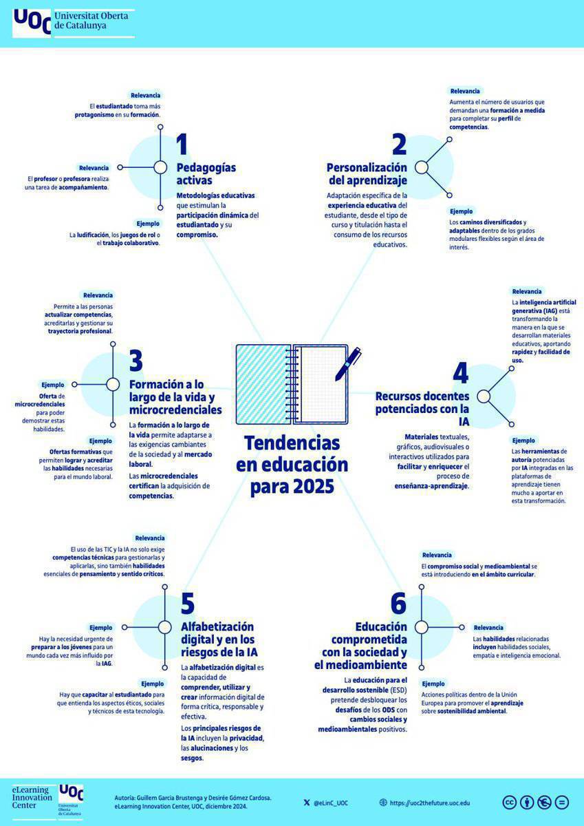 Informe de la UOC sobre las tendencias en educación y formación en 2025