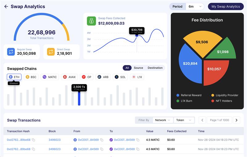 LayerOneX's tweet image. 🚀 February is shaping up to be a game-changer for L1X

Last week, we released the L1X Core &amp;amp; X-Talk Audit Report from @Hashlock_, activated USDT claim from the Release Pool, and listed on BitMart &amp;amp; LBank ✅

For the rest of February, we are rolling out key features to strengthen…