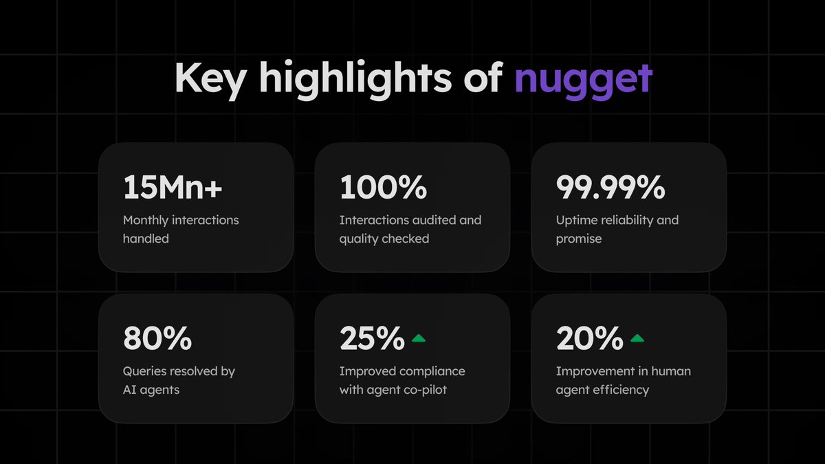 🚀 Introducing Nugget—an AI-native, no-code customer support platform.

Nugget helps businesses scale support effortlessly—highly customizable, low-cost, no dev team needed. No rigid workflows, just seamless automation.

✅ Resolves up to 80% of queries autonomously
✅ Learns &amp;