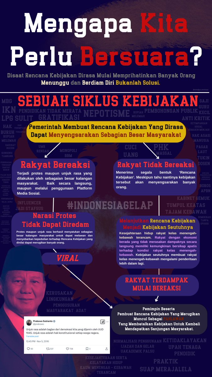Cindrugrella's tweet photo. INSTAGRAM STORY TEMPLATE
Seruan Aksi #IndonesiaGelap 

“Unjuk rasa adalah bagian dari demokrasi kita yang dijamin oleh UUD 1945. Unjuk rasa adalah hak konstitusional setiap warga negara.”
- (Bapak @prabowo, 2014)

Bersama, kita benar dan melawan.

PRANALA:
https://t.co/qlf1Iz8Ybz https://t.co/5Ql7g1LilK