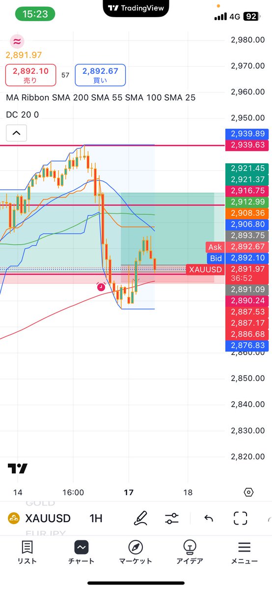 利確しておくべきだったw