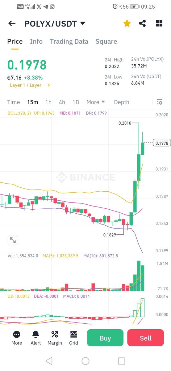 HakkPilpil's tweet image. günaydın
#şans kapısı
#özel gurup
ortak inceleme
#polyx
0.185
0.201 gördü
süre
1.5 saat
asla yatırım tavsiyesi değildir
