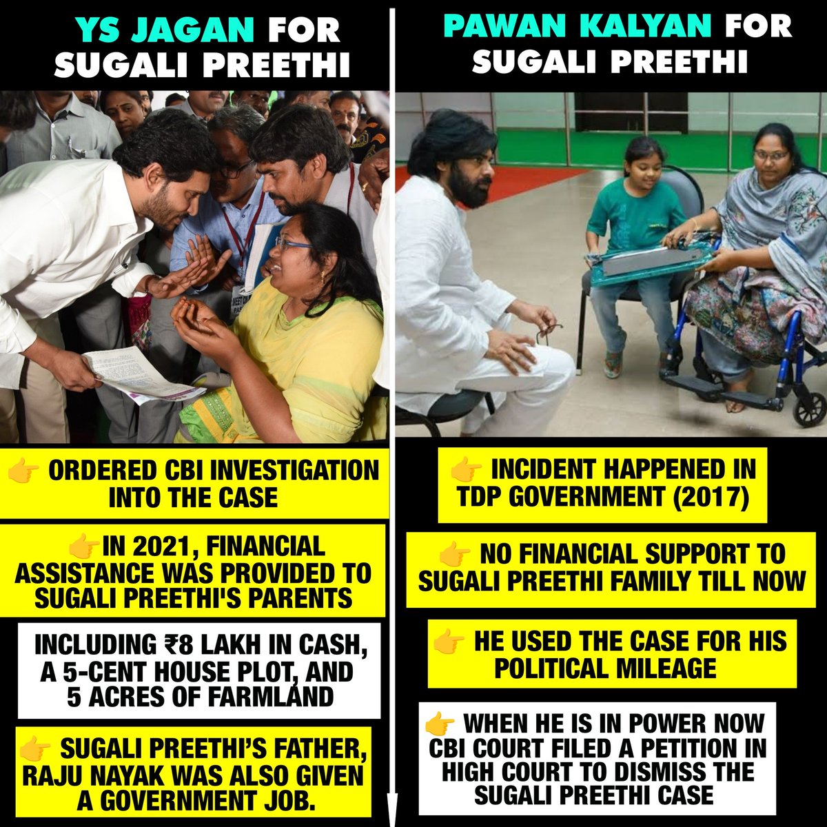 Leader <a href="/ysjagan/">YS Jagan Mohan Reddy</a> Vs Cheater <a href="/PawanKalyan/">Pawan Kalyan</a>

#JusticeForSugaliPreethi
#JusticeForSugaaliPreethi
