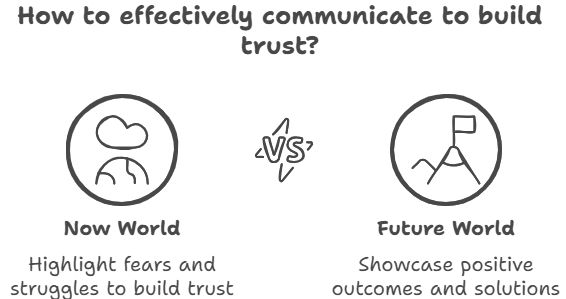 SamyAutomation's tweet image. 🚀 Copy That Converts (from @StuMcLaren at #FunnelHackingLive)

Describe their NOW world (pain) → Contrast with their FUTURE world (success) → Position your offer as the bridge.

💡 If you describe their problem better than they can, they’ll trust you to solve it.