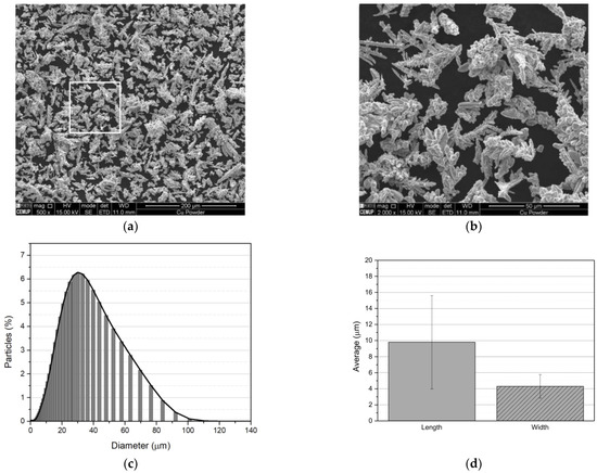 Applsci's tweet image. 🔥 Read our Highly Cited Paper  
📚 Production and Characterization of Cu/CNT Nanocomposites
🔗 mdpi.com/2076-3417/13/6…
👨‍🔬 by Íris Carneiro et al.   
#deformationbehavior #coldrolling