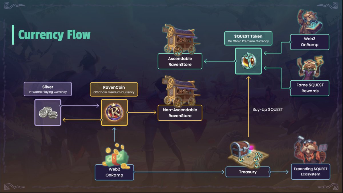 新手老兵🇭🇰Web3gamer tweet media